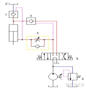 液壓系統(tǒng) 液壓系統(tǒng)
