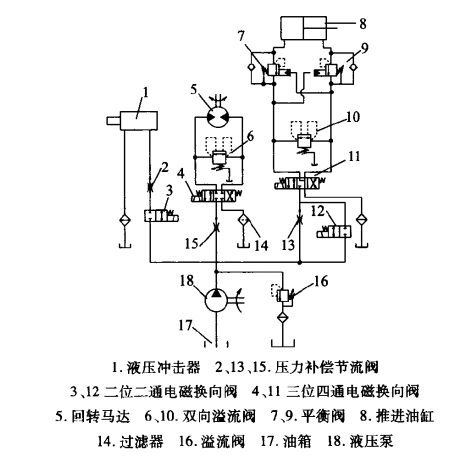液壓系統(tǒng),液壓設(shè)備,科興液壓 液壓系統(tǒng),液壓設(shè)備,科興液壓