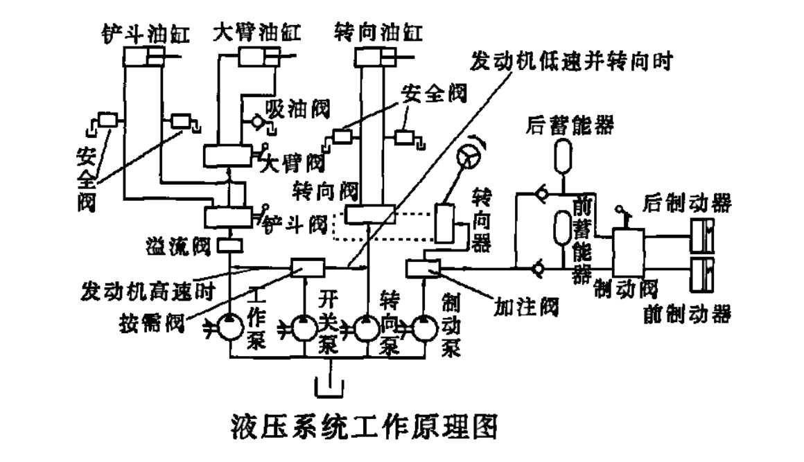 液壓系統(tǒng) 液壓系統(tǒng)